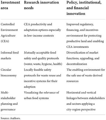 Investment priorities for research and innovation in urban agri-food systems: Toward more resilient cities in the Global South